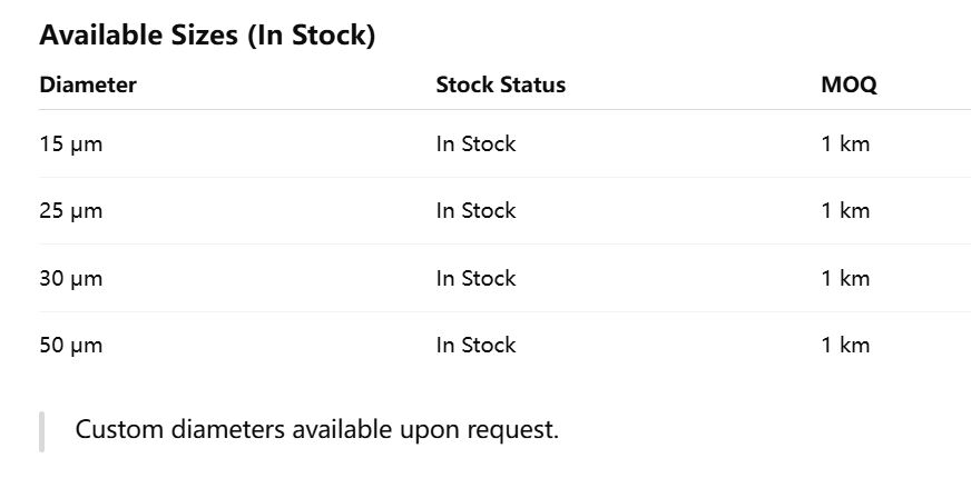 中国工場供給 超微細タングステンワイヤー 15ミクロン 在庫あり | 最小注文量1km